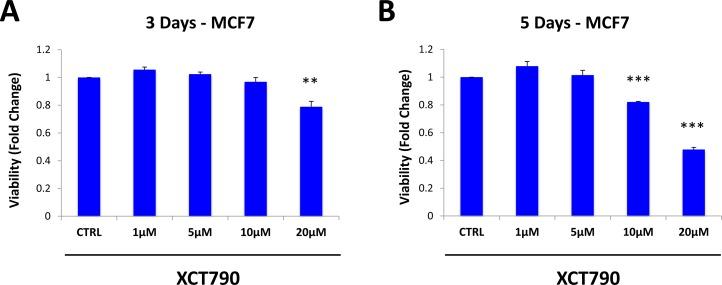 https://cdn.ncbi.nlm.nih.gov/pmc/blobs/06c0/4558115/b6d0601b7b18/oncotarget-06-14777-g002.jpg