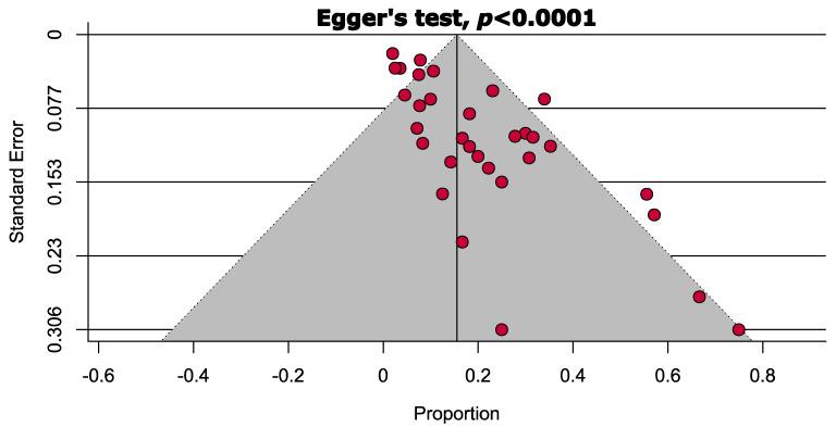 https://cdn.ncbi.nlm.nih.gov/pmc/blobs/06c1/9318769/983d848920b3/cancers-14-03338-g002.jpg