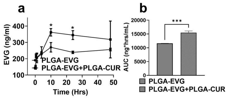 https://cdn.ncbi.nlm.nih.gov/pmc/blobs/06c4/12025016/0264d374c80b/brainsci-15-00328-g003.jpg