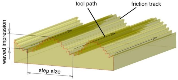 https://cdn.ncbi.nlm.nih.gov/pmc/blobs/06c4/8585273/10abcf0eaac5/materials-14-06372-g023.jpg