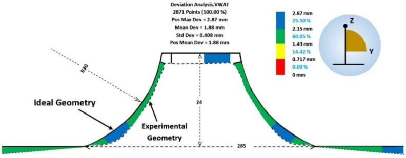 https://cdn.ncbi.nlm.nih.gov/pmc/blobs/06c4/8585273/4e20691e1bf3/materials-14-06372-g021.jpg