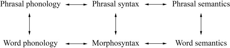 https://cdn.ncbi.nlm.nih.gov/pmc/blobs/06c5/7538549/70bf8c752b80/fpsyg-11-02241-g002.jpg