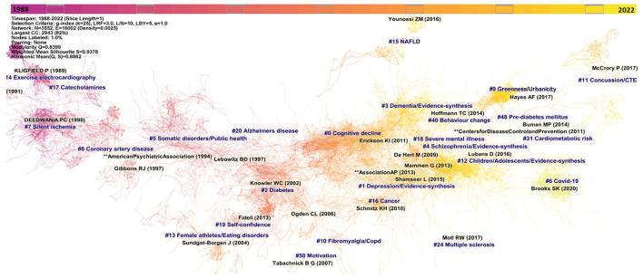 https://cdn.ncbi.nlm.nih.gov/pmc/blobs/06c5/9396383/108d8d5474bc/fpubh-10-943435-g0001.jpg