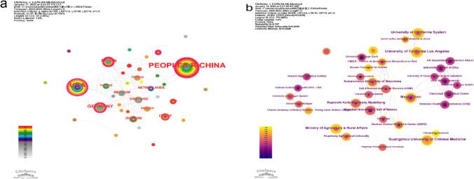 https://cdn.ncbi.nlm.nih.gov/pmc/blobs/06c8/11226481/2d3cb89f5738/10238_2024_1396_Fig3_HTML.jpg