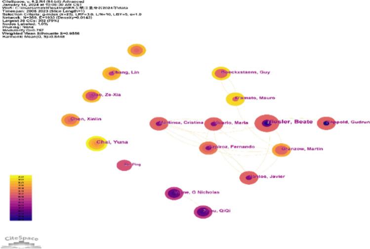 https://cdn.ncbi.nlm.nih.gov/pmc/blobs/06c8/11226481/46b024119fae/10238_2024_1396_Fig4_HTML.jpg