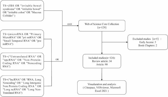 https://cdn.ncbi.nlm.nih.gov/pmc/blobs/06c8/11226481/8a6a74ab9700/10238_2024_1396_Fig1_HTML.jpg