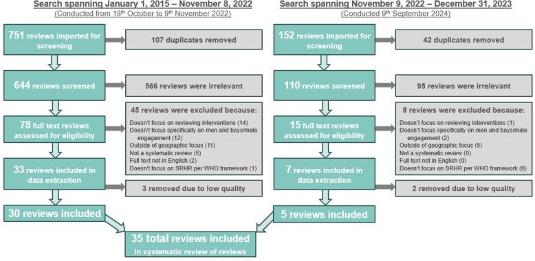 https://cdn.ncbi.nlm.nih.gov/pmc/blobs/06cc/11751930/5f75ed05638a/bmjopen-15-1-g001.jpg