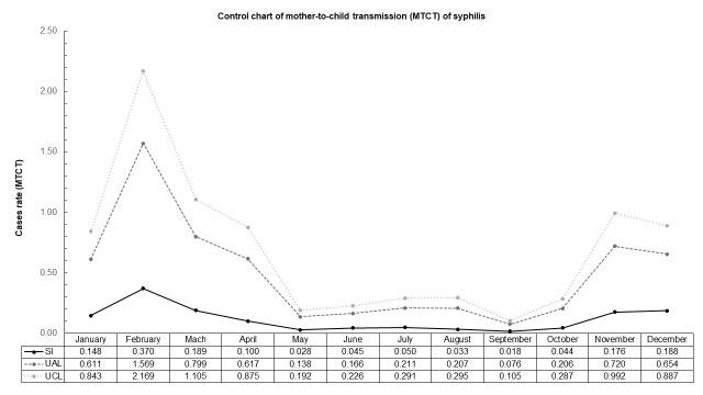 https://cdn.ncbi.nlm.nih.gov/pmc/blobs/06cd/6383870/47a4a073a07e/pntd.0007122.g005.jpg