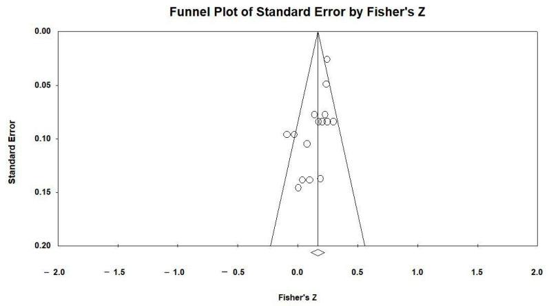 https://cdn.ncbi.nlm.nih.gov/pmc/blobs/06ce/11430008/28068ba7e9f5/children-11-01041-g003.jpg