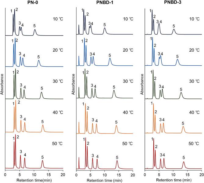 https://cdn.ncbi.nlm.nih.gov/pmc/blobs/06ce/9329465/1e1c815765d3/41598_2022_16928_Fig3_HTML.jpg