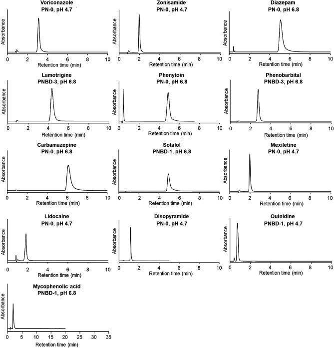 https://cdn.ncbi.nlm.nih.gov/pmc/blobs/06ce/9329465/861d90bce88e/41598_2022_16928_Fig4_HTML.jpg