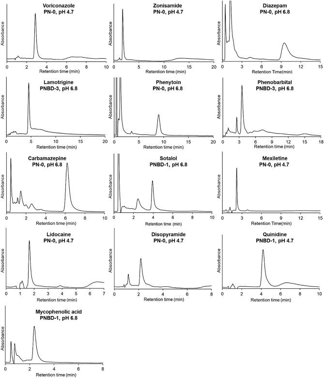 https://cdn.ncbi.nlm.nih.gov/pmc/blobs/06ce/9329465/8965d1466252/41598_2022_16928_Fig5_HTML.jpg
