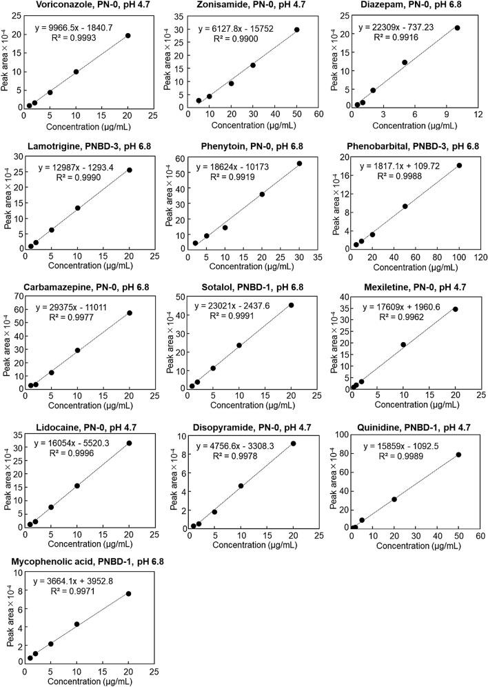 https://cdn.ncbi.nlm.nih.gov/pmc/blobs/06ce/9329465/d1693d6fb422/41598_2022_16928_Fig6_HTML.jpg