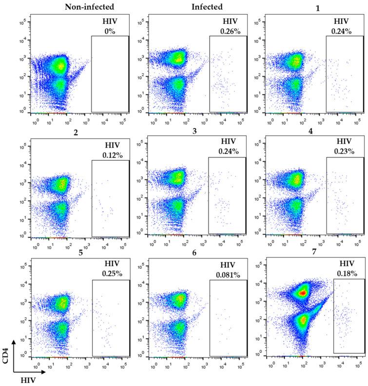 https://cdn.ncbi.nlm.nih.gov/pmc/blobs/06d0/8588071/08df2afe0772/molecules-26-06720-g004.jpg