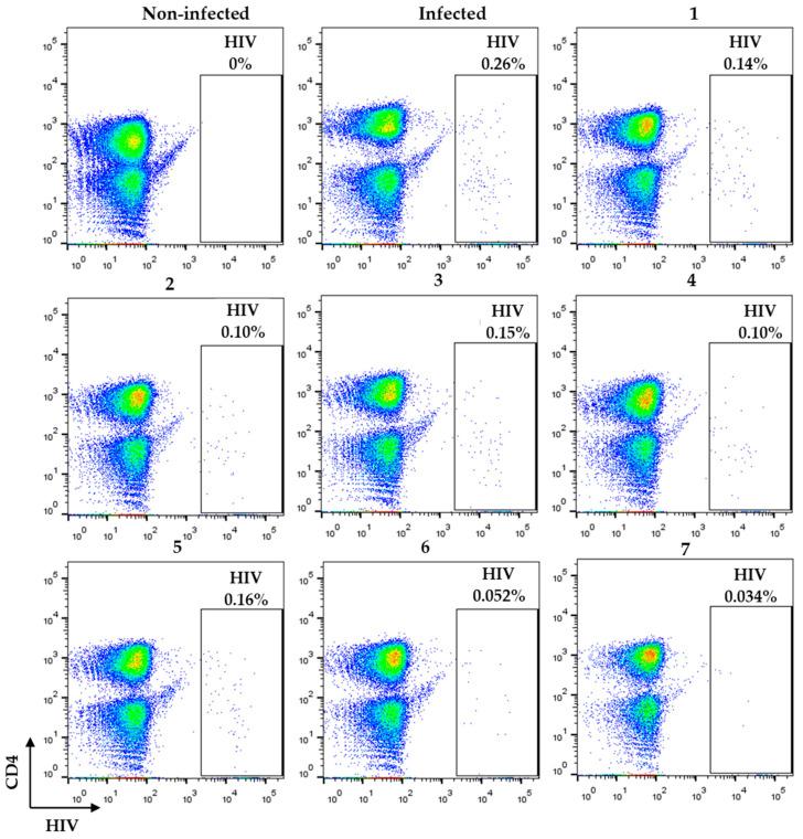 https://cdn.ncbi.nlm.nih.gov/pmc/blobs/06d0/8588071/5ecbcd5c88cf/molecules-26-06720-g005.jpg