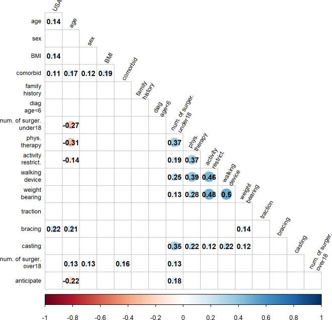https://cdn.ncbi.nlm.nih.gov/pmc/blobs/06d3/9134832/2000b3e08103/BJO-3-404-g0004.jpg