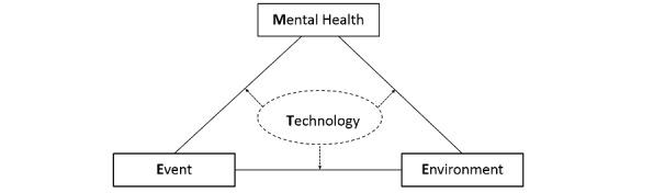 https://cdn.ncbi.nlm.nih.gov/pmc/blobs/06d4/8274671/bc4b84a06f1b/formative_v5i6e22075_fig1.jpg
