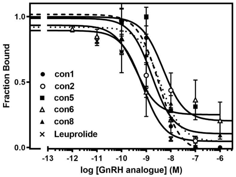 https://cdn.ncbi.nlm.nih.gov/pmc/blobs/06d5/10607160/0aebe836b491/ijms-24-15232-g002.jpg