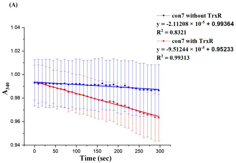 https://cdn.ncbi.nlm.nih.gov/pmc/blobs/06d5/10607160/59e35f902c05/ijms-24-15232-g004a.jpg