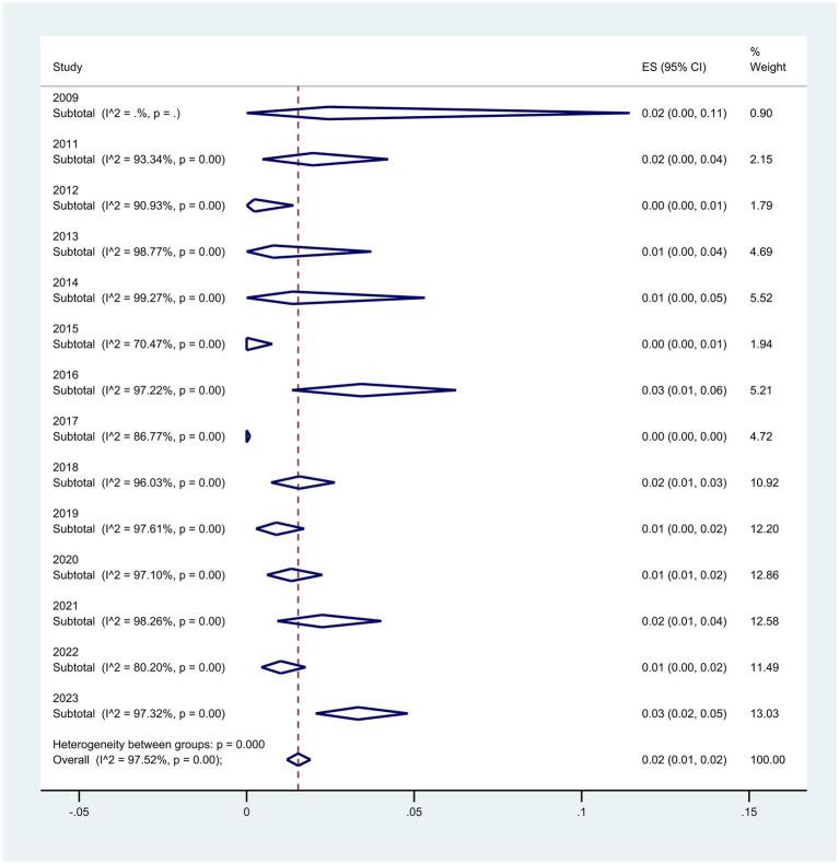 https://cdn.ncbi.nlm.nih.gov/pmc/blobs/06d5/11520190/0f1a9f2fc7e7/fmicb-15-1477836-g005.jpg