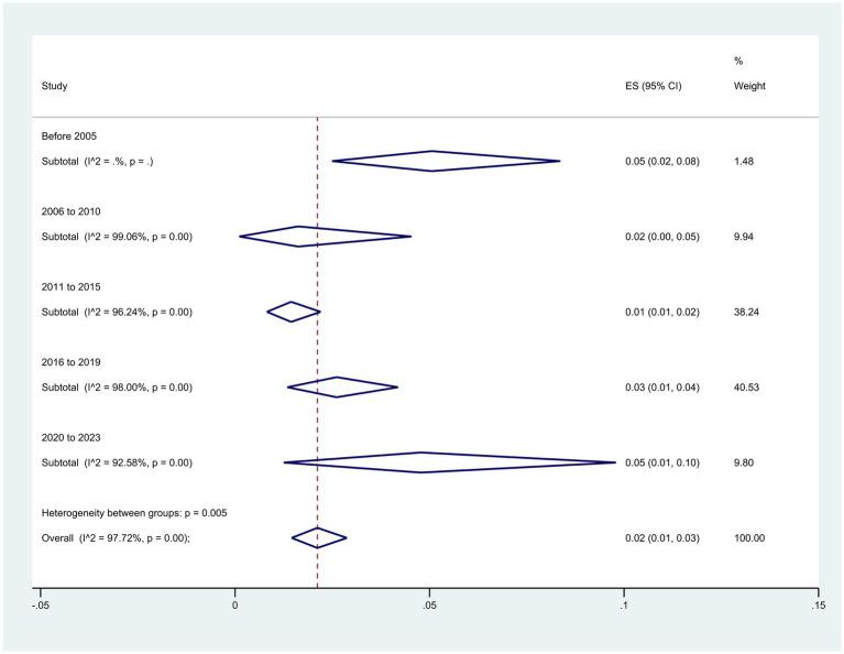 https://cdn.ncbi.nlm.nih.gov/pmc/blobs/06d5/11520190/edcb26e62be5/fmicb-15-1477836-g006.jpg