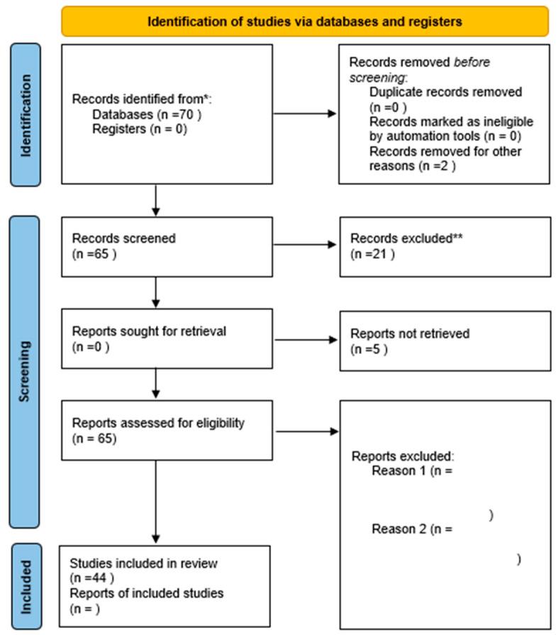 https://cdn.ncbi.nlm.nih.gov/pmc/blobs/06d8/11816366/908902a6f921/cancers-17-00480-g001.jpg