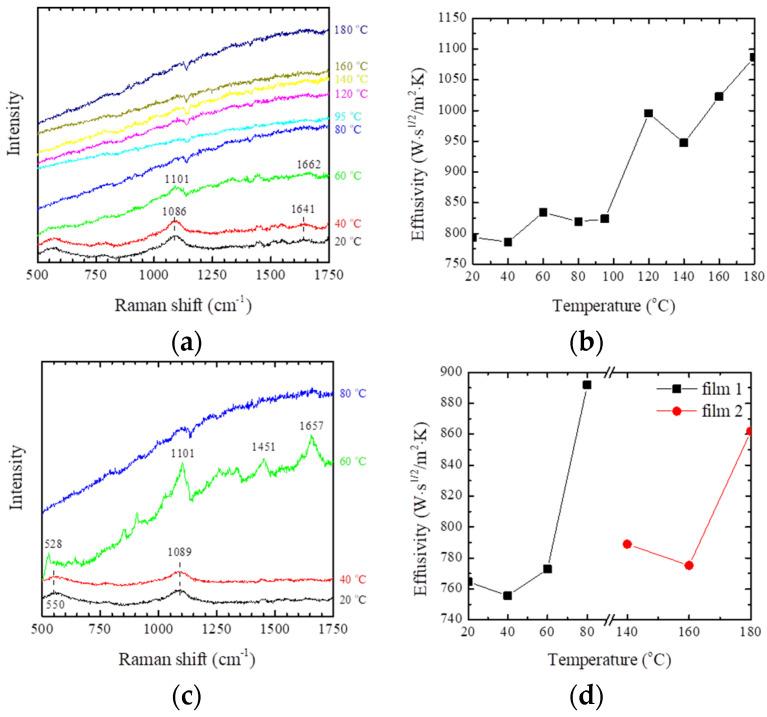 https://cdn.ncbi.nlm.nih.gov/pmc/blobs/06da/9182306/75e34b4fc5f0/nanomaterials-12-01884-g004.jpg