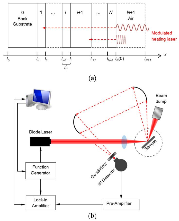 https://cdn.ncbi.nlm.nih.gov/pmc/blobs/06da/9182306/b0ea92dbae71/nanomaterials-12-01884-g001.jpg