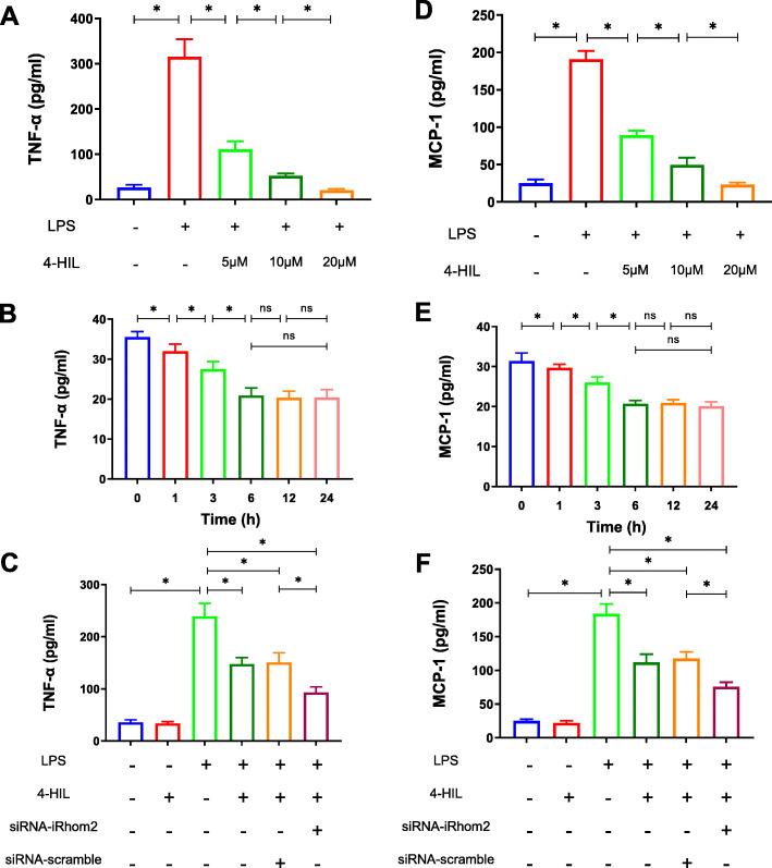 https://cdn.ncbi.nlm.nih.gov/pmc/blobs/06db/7724822/c27d09fb041a/12906_2020_3166_Fig4_HTML.jpg