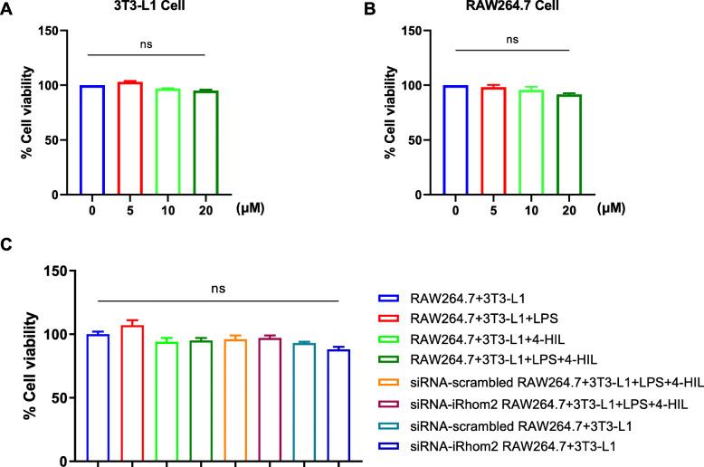 https://cdn.ncbi.nlm.nih.gov/pmc/blobs/06db/7724822/d742dabea7ea/12906_2020_3166_Fig1_HTML.jpg