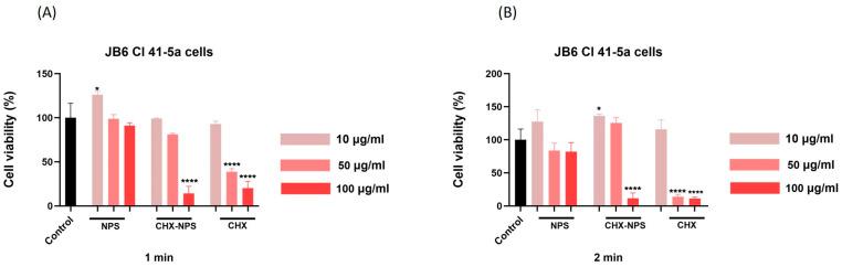 https://cdn.ncbi.nlm.nih.gov/pmc/blobs/06dc/11721946/e3204dab2694/molecules-30-00162-g004.jpg