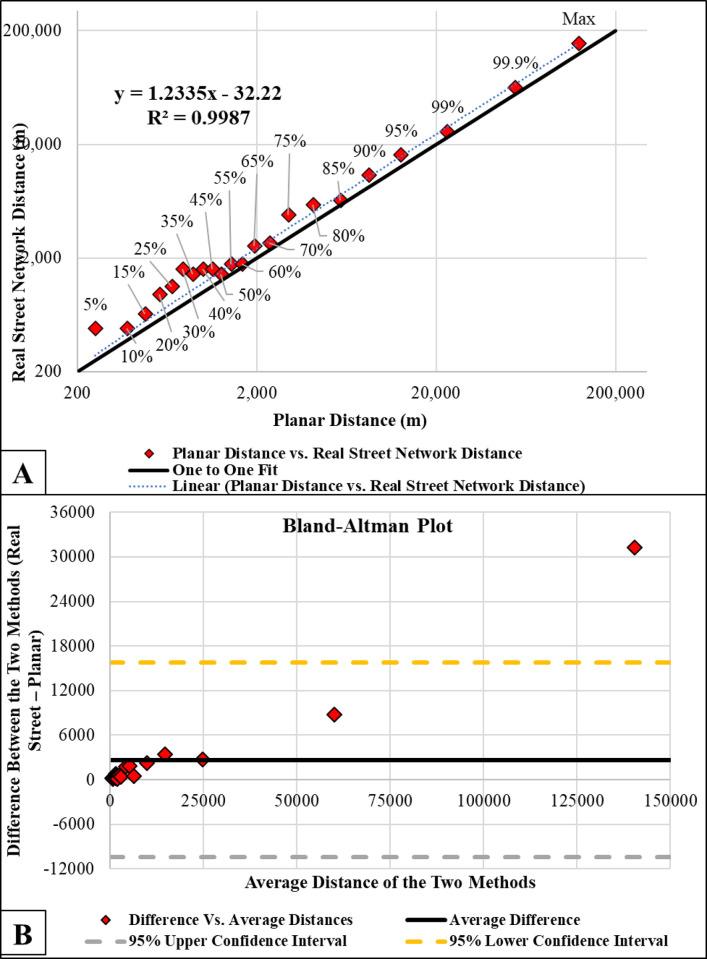 https://cdn.ncbi.nlm.nih.gov/pmc/blobs/06dd/10374066/b698403b3aa2/pone.0289284.g003.jpg