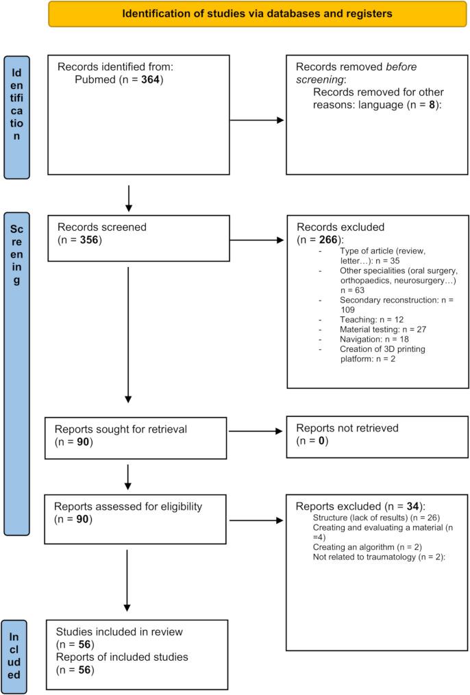 https://cdn.ncbi.nlm.nih.gov/pmc/blobs/06e0/12217379/f771890da90b/41205_2025_285_Fig1_HTML.jpg