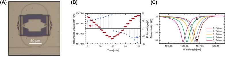 https://cdn.ncbi.nlm.nih.gov/pmc/blobs/06e1/11501226/5685f35bd51d/j_nanoph-2022-0089_fig_010.jpg