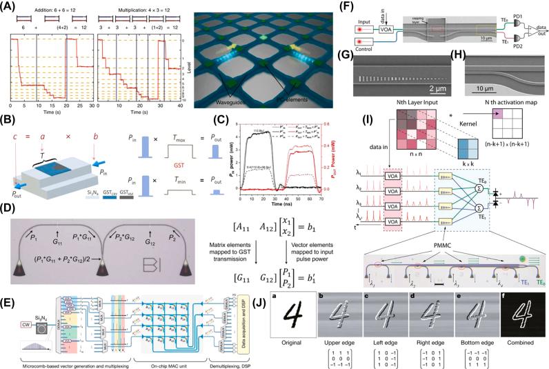 https://cdn.ncbi.nlm.nih.gov/pmc/blobs/06e1/11501226/6a20c55b5b74/j_nanoph-2022-0089_fig_015.jpg