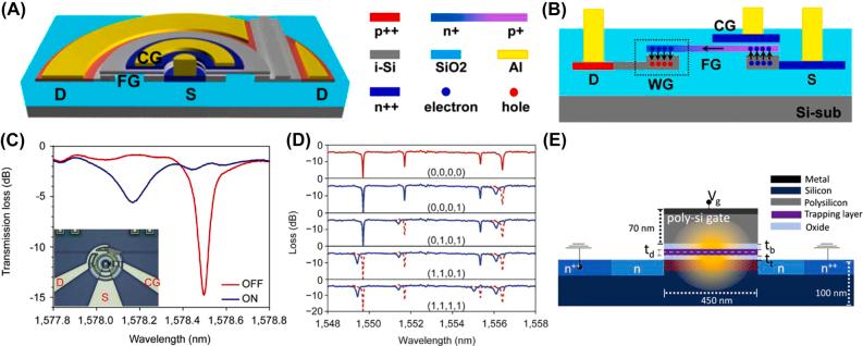 https://cdn.ncbi.nlm.nih.gov/pmc/blobs/06e1/11501226/9f78b716ea82/j_nanoph-2022-0089_fig_008.jpg