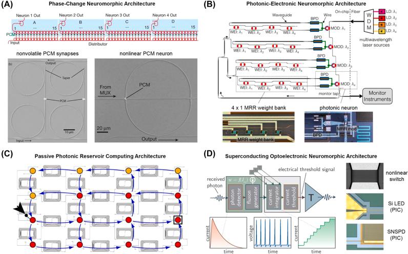 https://cdn.ncbi.nlm.nih.gov/pmc/blobs/06e1/11501226/d62b8ebe5ff1/j_nanoph-2022-0089_fig_016.jpg