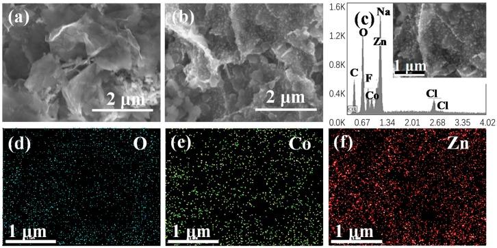 https://cdn.ncbi.nlm.nih.gov/pmc/blobs/06e1/6027149/9b90de192ee4/nanomaterials-08-00377-g006.jpg
