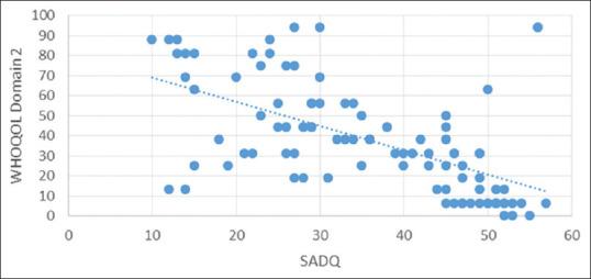 https://cdn.ncbi.nlm.nih.gov/pmc/blobs/06e1/7659994/dc1c9eef460d/IPJ-28-262-g002.jpg