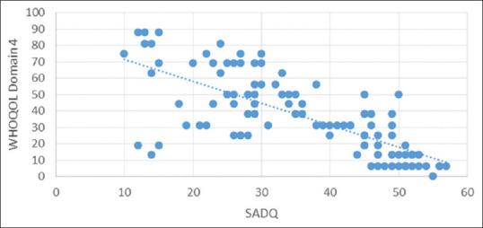 https://cdn.ncbi.nlm.nih.gov/pmc/blobs/06e1/7659994/dcbbf339ca27/IPJ-28-262-g004.jpg