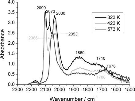 https://cdn.ncbi.nlm.nih.gov/pmc/blobs/06e2/4529662/4e9a31587452/cphc0015-3049-f11.jpg
