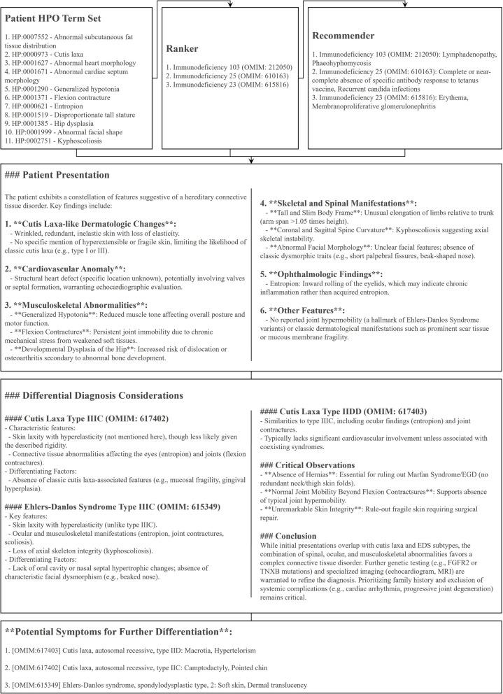 https://cdn.ncbi.nlm.nih.gov/pmc/blobs/06e3/12143081/eadc7c1705ac/13073_2025_1496_Fig7_HTML.jpg