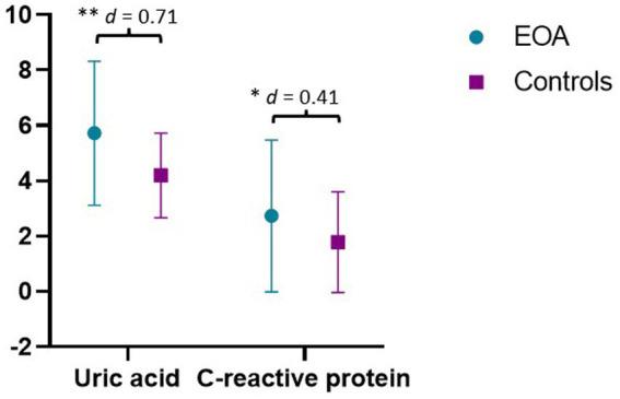 https://cdn.ncbi.nlm.nih.gov/pmc/blobs/06e5/10050464/3075458beb44/fnut-10-1126796-g002.jpg