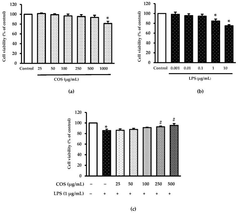 https://cdn.ncbi.nlm.nih.gov/pmc/blobs/06e6/10379839/f7c2df004740/foods-12-02740-g002.jpg