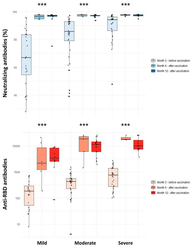 https://cdn.ncbi.nlm.nih.gov/pmc/blobs/06e6/10674840/80e52f472477/viruses-15-02250-g002.jpg