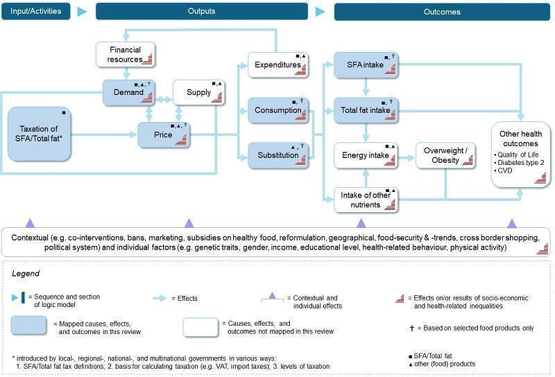 https://cdn.ncbi.nlm.nih.gov/pmc/blobs/06e7/9508786/b538f6720bd2/nCD012415-FIG-04.jpg