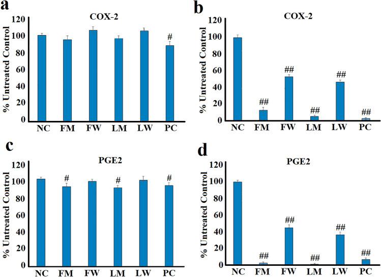 https://cdn.ncbi.nlm.nih.gov/pmc/blobs/06e8/11136772/4debc86e033f/10787_2024_1462_Fig4_HTML.jpg