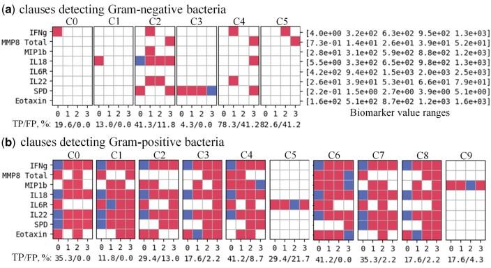 https://cdn.ncbi.nlm.nih.gov/pmc/blobs/06e9/12237506/ddc7f3494ca0/vbaf140f6.jpg
