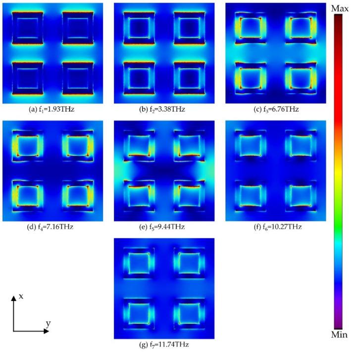 https://cdn.ncbi.nlm.nih.gov/pmc/blobs/06eb/9145387/02065e8034a4/micromachines-13-00669-g007.jpg