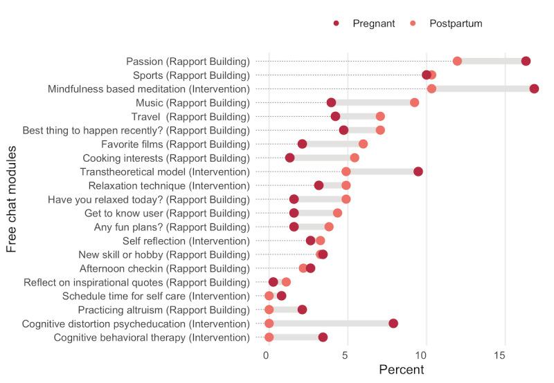 https://cdn.ncbi.nlm.nih.gov/pmc/blobs/06ed/7573703/013a21bae8cc/formative_v4i10e17895_fig4.jpg